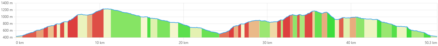 50K course elevation profile